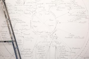 A Wheel of EmotionsArtistic Residency, Slade, UCL 2016