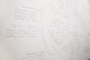 A Wheel of EmotionsArtistic Residency, Slade, UCL 2016