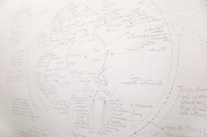 A Wheel of EmotionsArtistic Residency, Slade, UCL 2016
